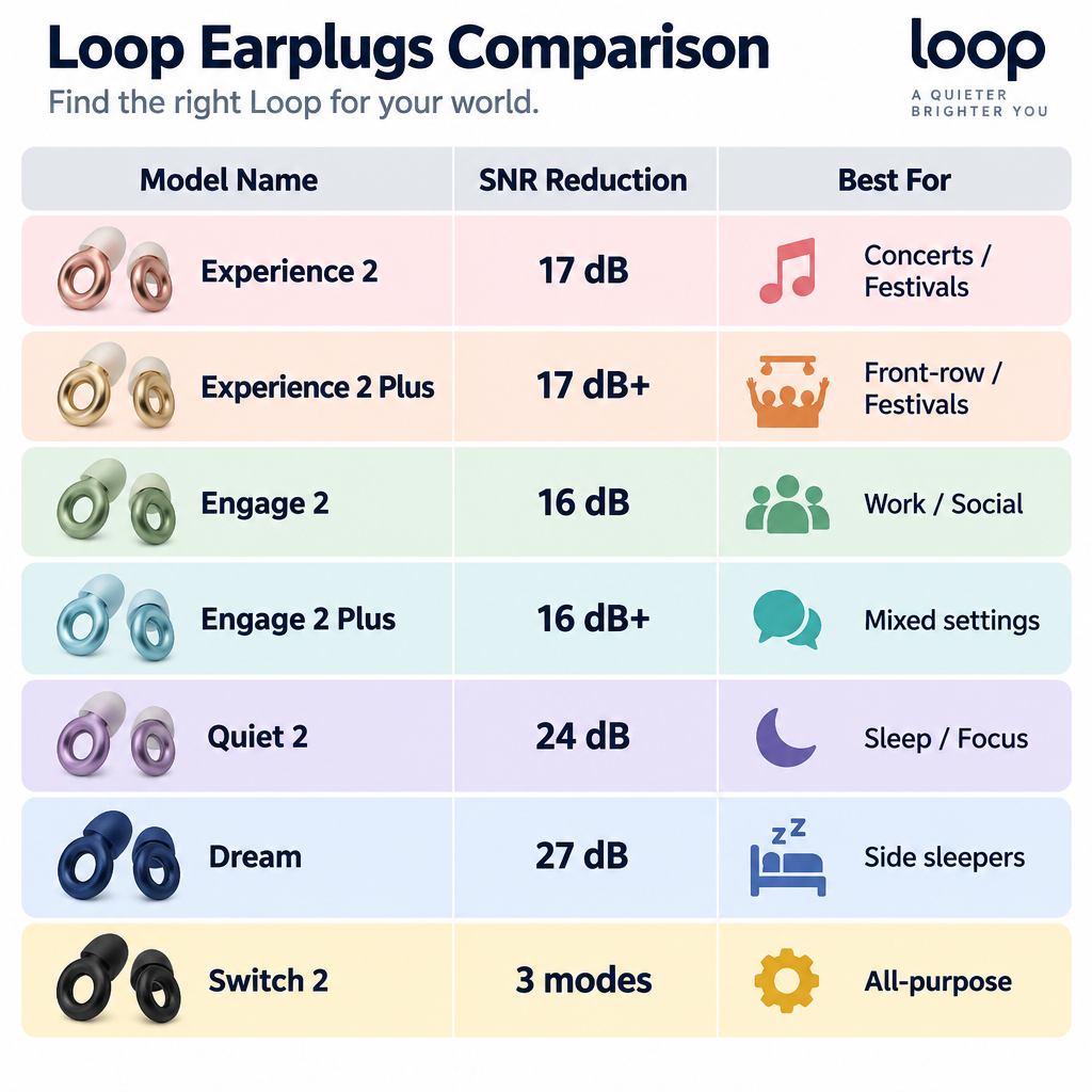 Loop Models Comparison Chart