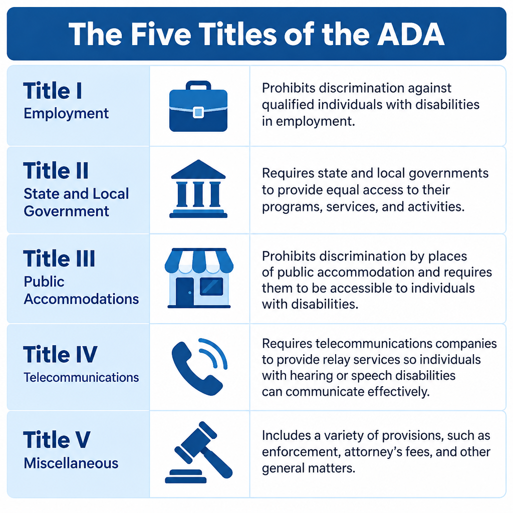 ADA Five Titles Overview Chart